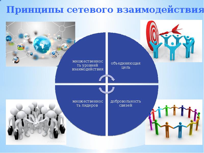 Проект сетевого взаимодействия. Принципы сетевого взаимодействия. Сетевой принцип. Сетевое взаимодействие картинки. Базовые принципы сетевого взаимодействия.