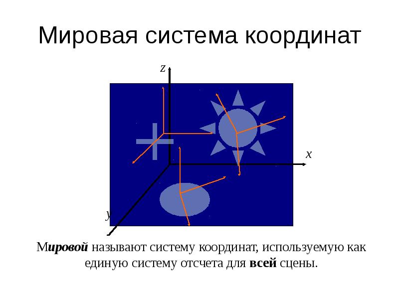 Координат представлены. Мировая системамеоординат. Система координат. Глобальная система координат. Экранная система координат.