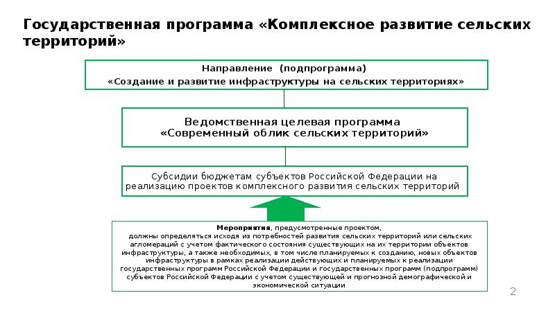 Управление развития сельских территорий