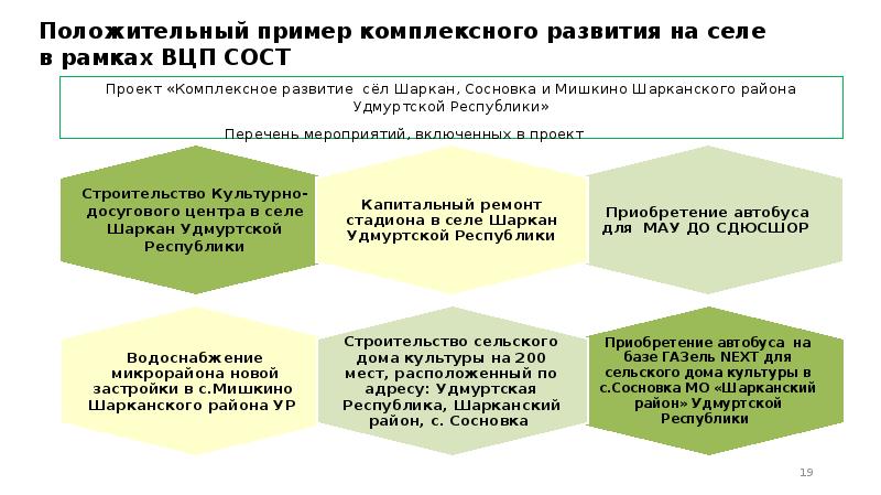 Комплексное развитие сельских территорий презентация