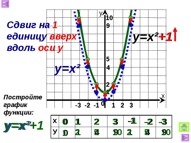 Графиков функции у к х является. Графики известных функций. x 3 график. график функции у=х.