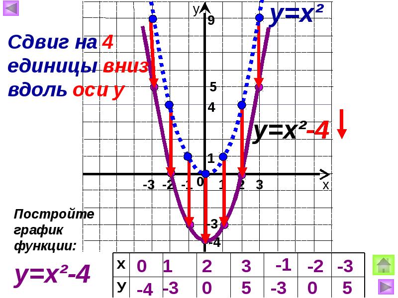 Постройте график функции найдите нули функции. График функции. Что такое f в функции. График функции у=х. F(Х).