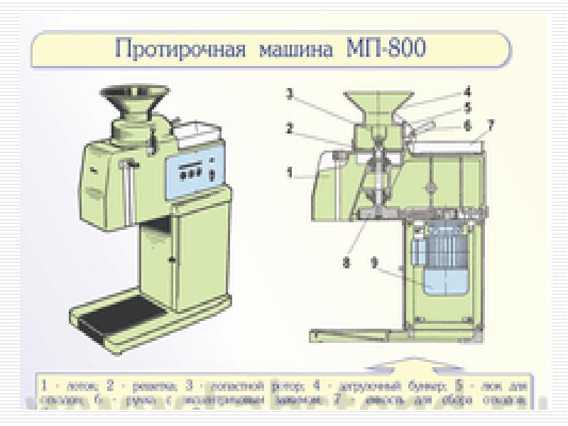 Овощерезательная машина презентация