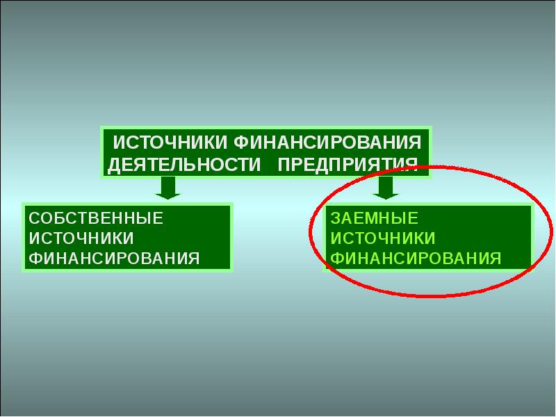 Стоимость Источников Финансирования Предприятия