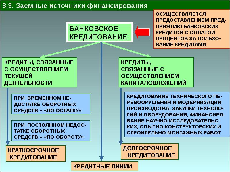 Из каких источников финансируется