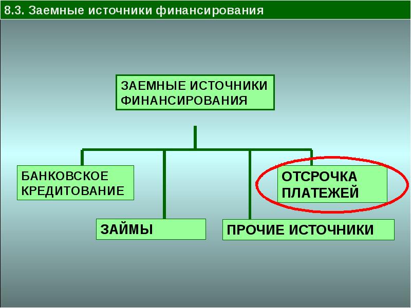 Из каких источников финансируется