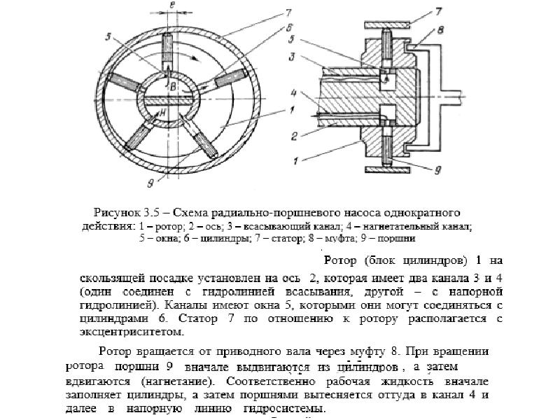 Радиально поршневой насос презентация