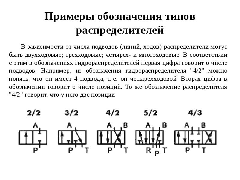 Типы гидрораспределителей схемы