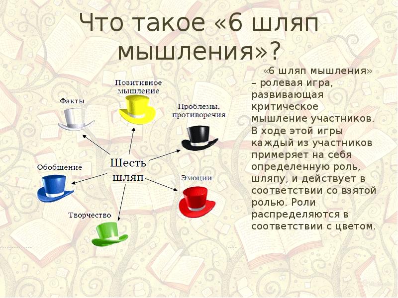 6 шляп мышления презентация