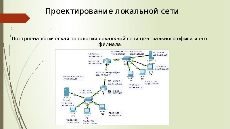 Проект локальные сети