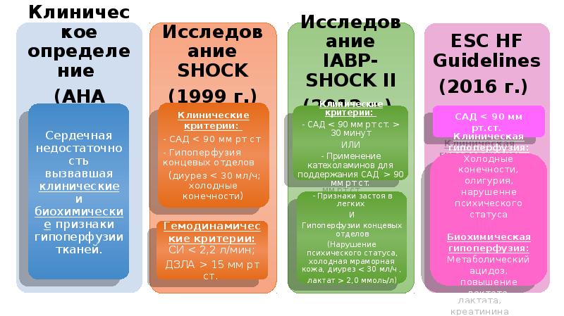 Гравитационный шок презентация