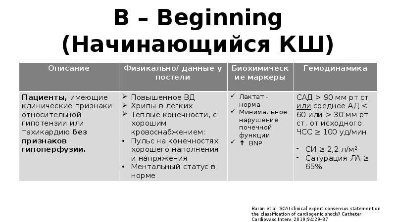 Кардиогенді шок презентация