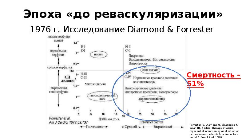 Кардиогенный шок карта смп