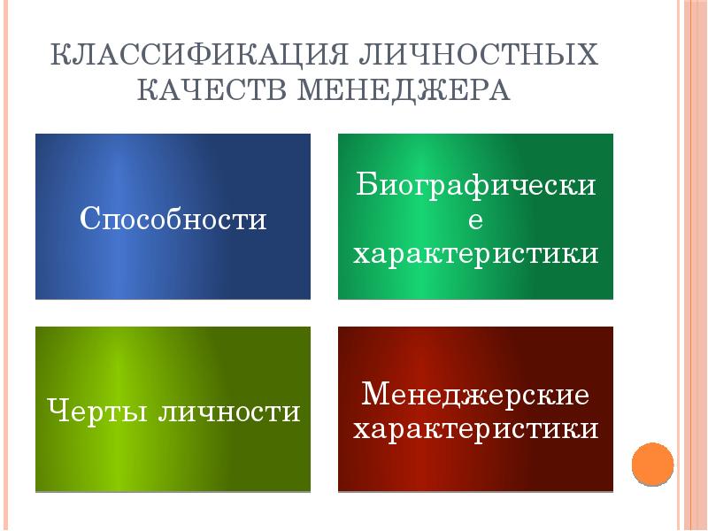 Презентация личностные качества менеджера