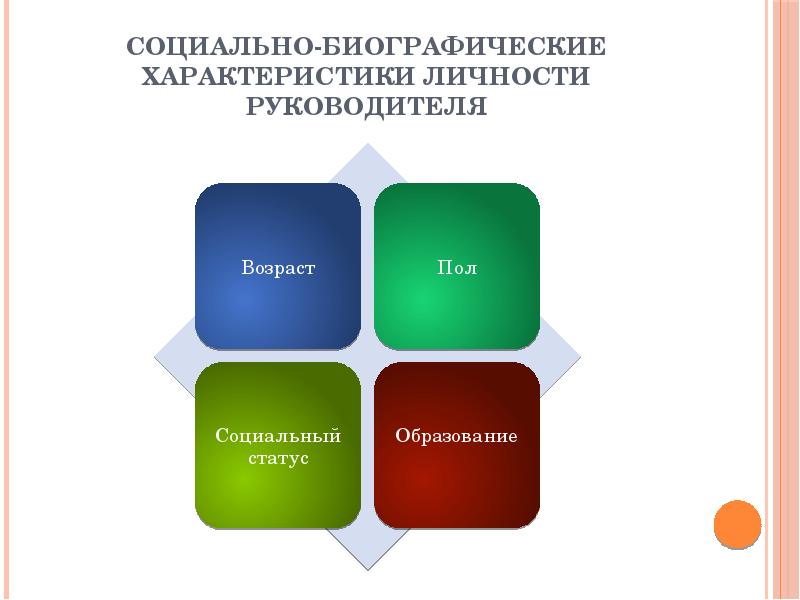 Презентация личностные качества менеджера