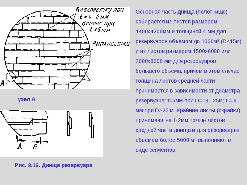 Виды резервуаров презентация