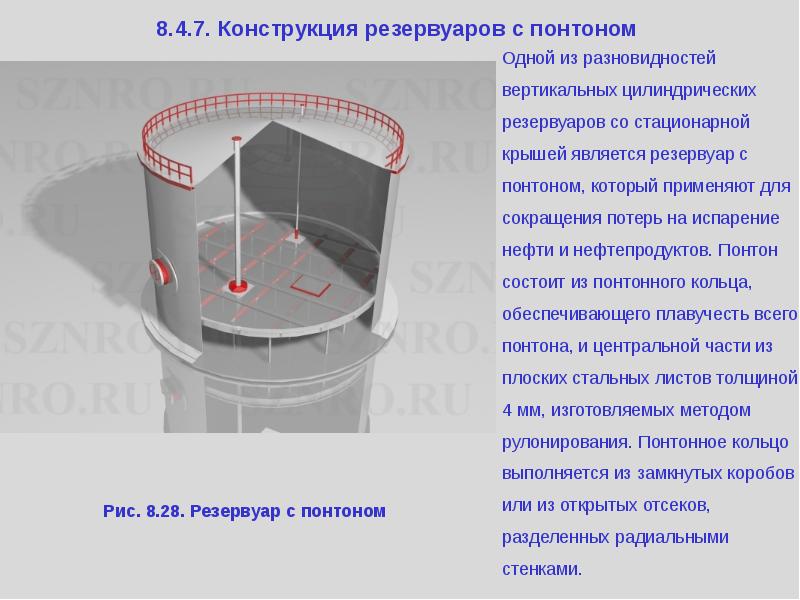 Виды резервуаров презентация