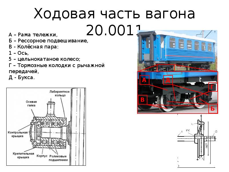 Многоосные вагоны схемы передачи нагрузок