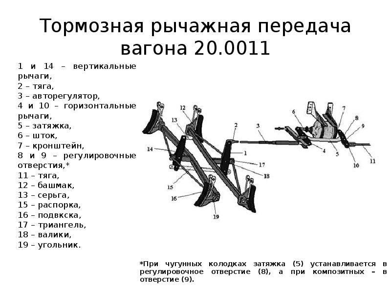 Затяжка вертикальных рычагов. Симметричная тормозная рычажная передача вагона. Затяжка горизонтальных рычагов 820.40.200 сб чертеж. Триангель тормозной рычажной передачи.