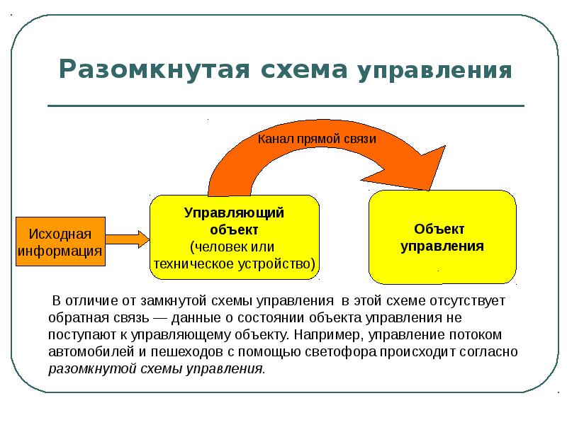 Управление доклад