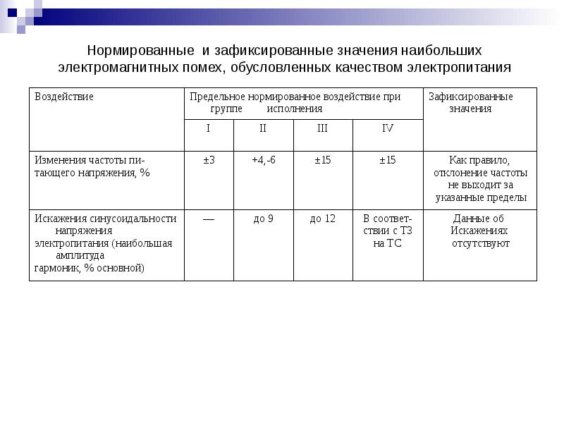 Ветроэнергетика главные факторы размещения. Наименование объекта электроэнергетики. Энергосбытовая организация. Smart grid в россии. Наименование объекта электроэнергетики.