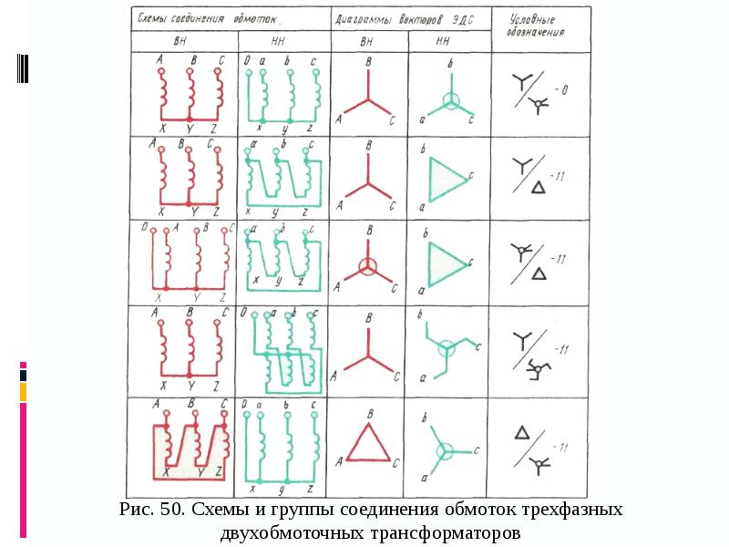 Трансформатор какой группы соединения изображен на рисунке