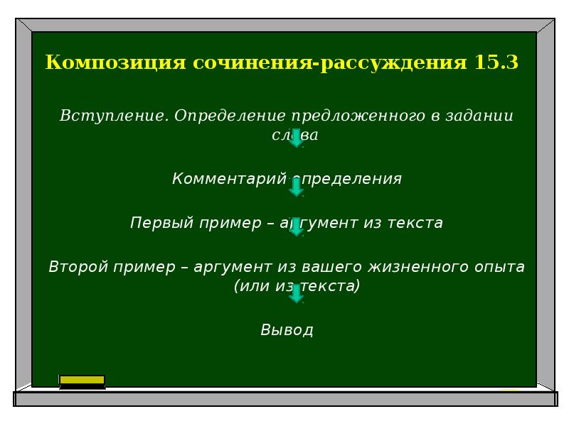 Схема композиции рассуждения включает следующие компоненты определение предмета