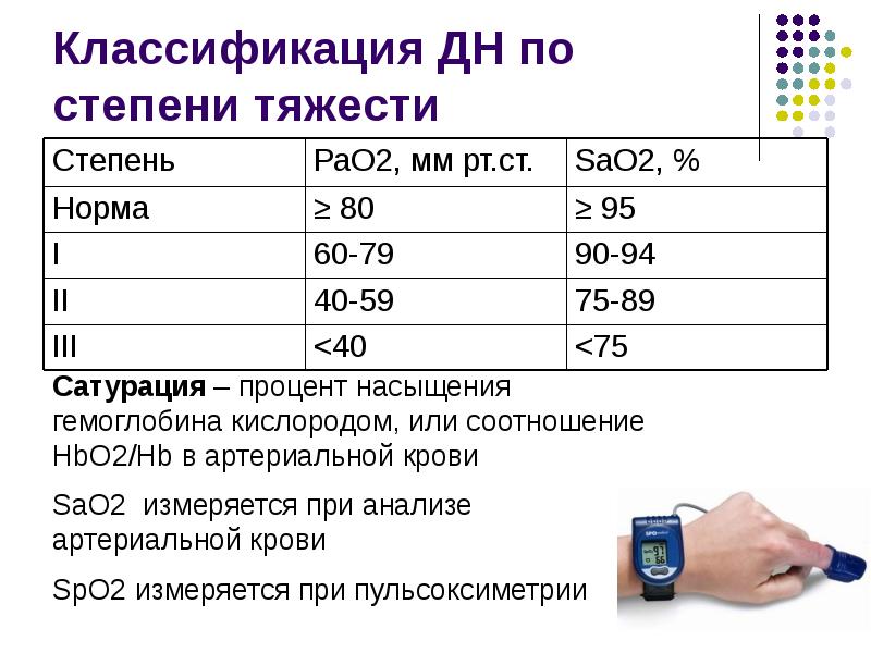 Классификация ДН по степени тяжести