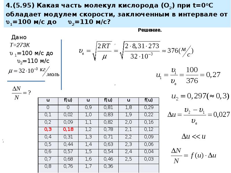 Зачем нужно ролевое распределение участников в проекте