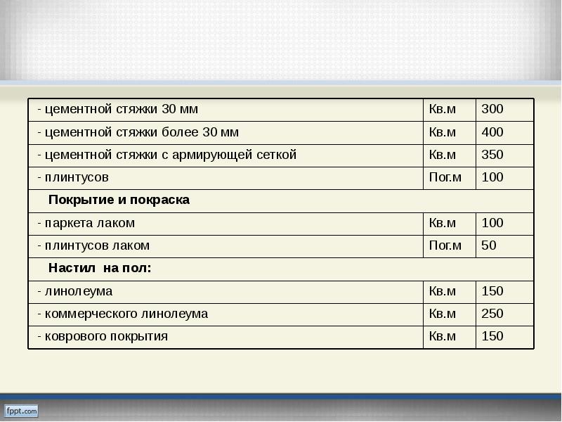 Расценка полов. Расценки на стяжку. Расценки на заливку стяжки пола. Стяжка полов расценки. Расценки на бетонную стяжку.