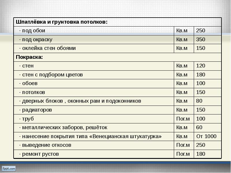 Время работы прайс. Прайс лист презентация. Общестроительный прайс. Шпатлевка стен прайс лист. Прайс-лист на ремонт обои шпатлевка.