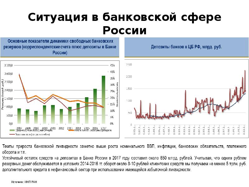 Темпы экономического роста стран. Темп прироста ВВП на душу населения. Темпы экономического роста на душу населения. Среднегодовой темп прироста ВВП на душу населения. Среднегодовые темпы прироста реального ВВП на душу населения.