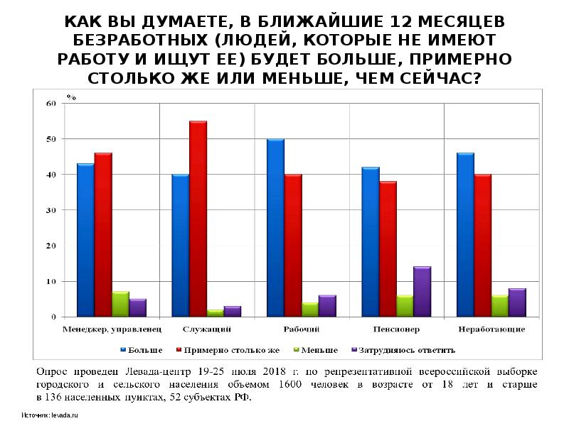 Примерно больше. Различия в темпах прироста населения. Ежегодные темпы прироста на душу населения. Среднегодовой темп роста экономики Южной Кореи. В чем отличие безработного и неработающего человека.