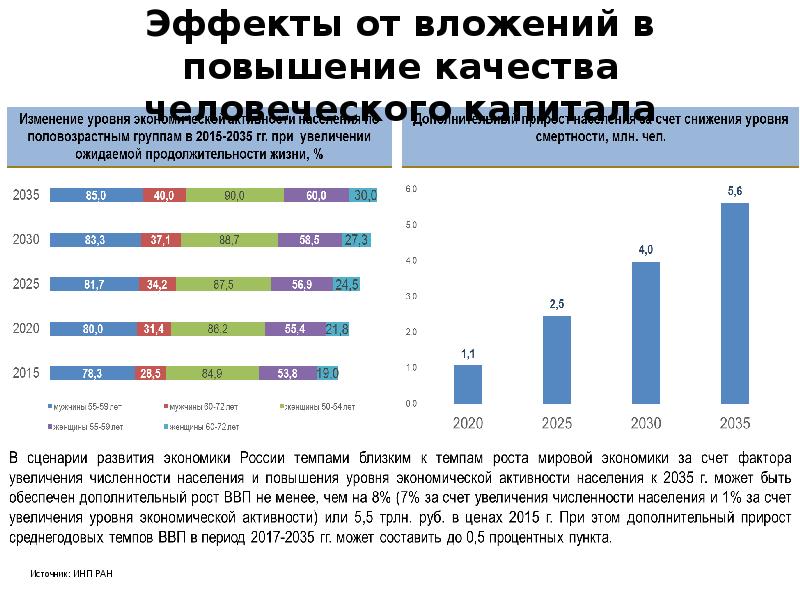 Человеческий капитал стран. Инвестиции в человеческий капитал статистика. Человеческий капитал в России. Человеческий капитал статистика 2020.