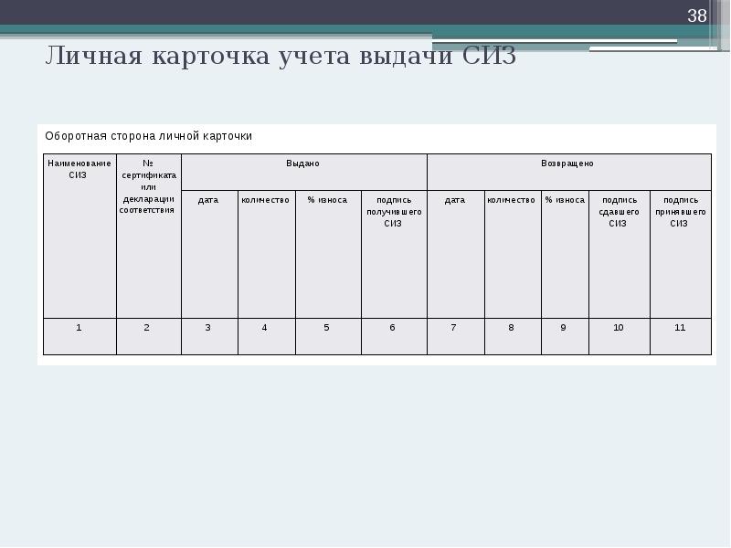 Журнал выдачи сиз образец заполнения в доу