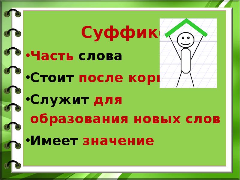 Части слова. Урок русского языка 2 класс суффикс. Суффикс как часть слова 2 класс. Презентация по русскому языку суффикс 2 класс.