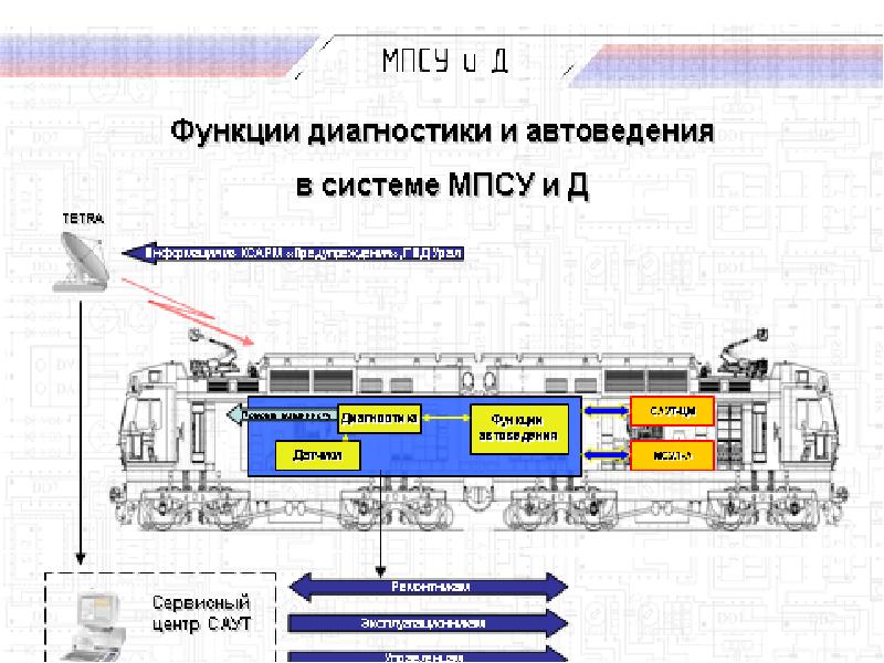 Презентация саут цм 485