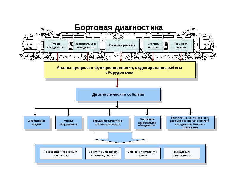 Структурная схема работы саут