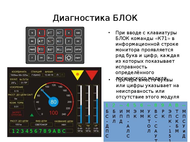 Блок диагностики