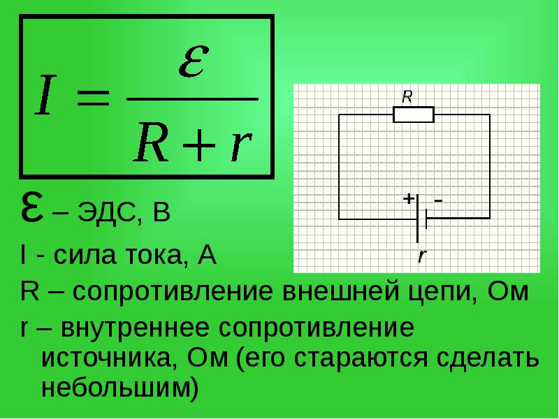 Презентация по теме закон ома для полной цепи 10 класс