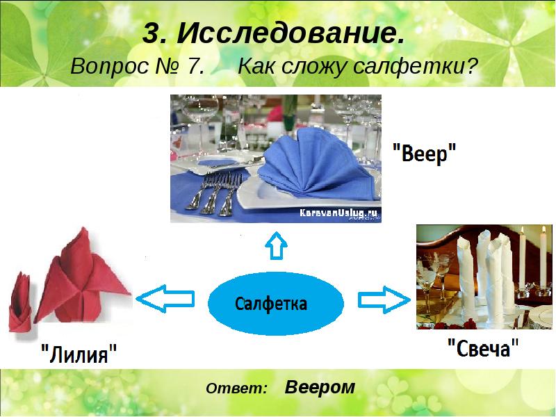 Проект по технологии 5 класс для девочек салфетка