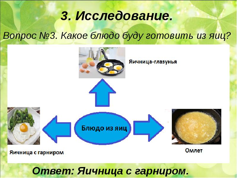 Творческий проект по технологии 5 класс завтрак для всей семьи