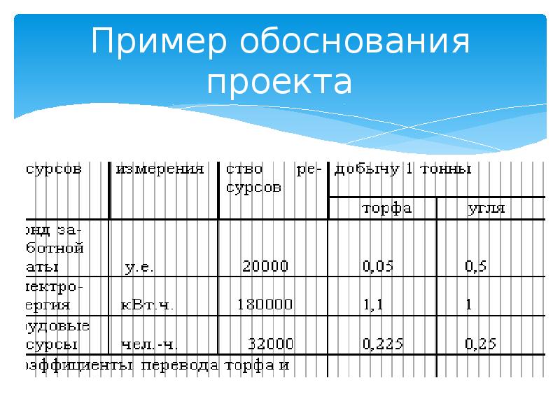 Пример обоснованного. Обоснование проекта пример. Обоснование проекта образец. Образцы обоснования проекта учащихся. Примеры для обоснования анализа.