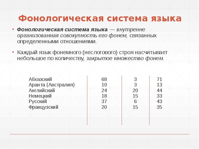 Образование фонологической системы у детей презентация