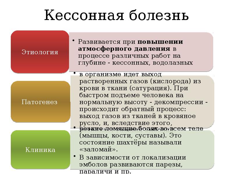 Презентация на тему кессонная болезнь