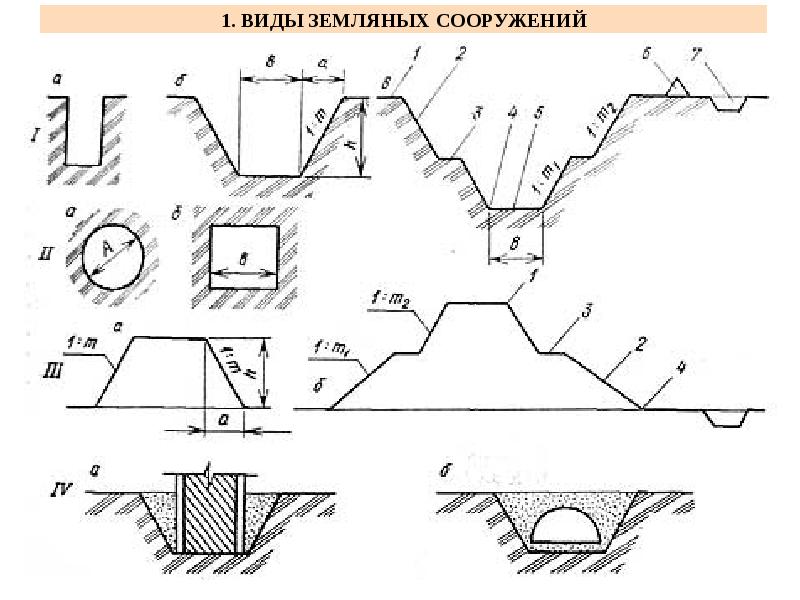 Земляные работы презентация