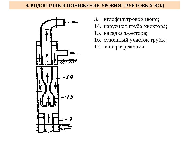 Гидромеханизация земляных работ презентация