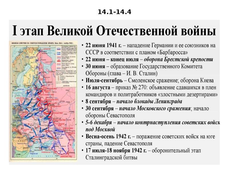 Итоги первого этапа. Карта 2 мировой войны план Барбаросса.