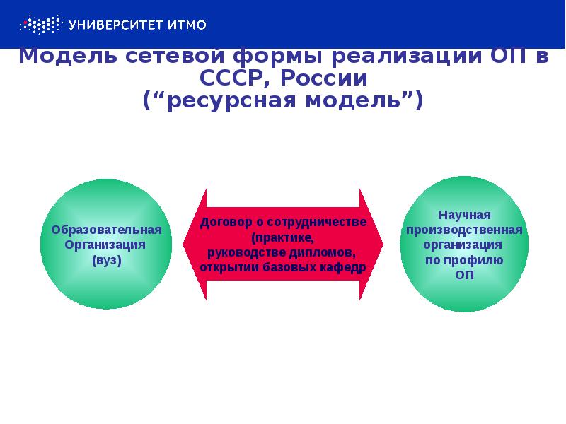 Модель сетевой формы реализации ОП в СССР, России (“ресурсная модель”)