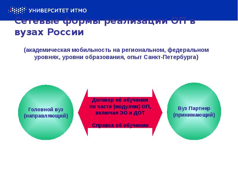 Уровни реализации образования. Сетевая форма обучения это. Сетевые программы высшего образования. Сетевое обучение. Сетевые формы организации в образовании.